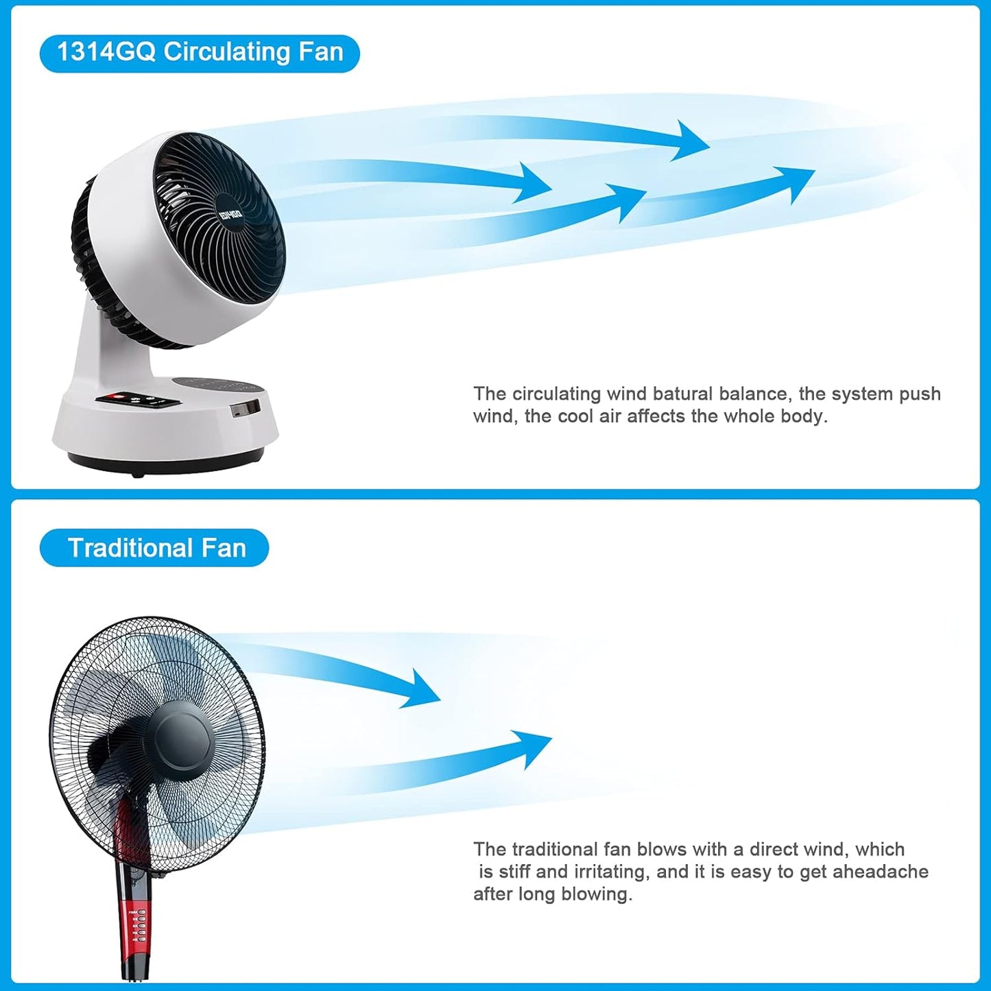 Ventilador Turbo Silencioso de Mesa con Circulación de Aire 3D - Temporizador, Mando a Distancia y Oscilación